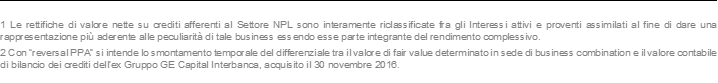 1 Le rettifiche di valore nette su crediti afferenti al Settore NPL sono interamente riclassificate fra gli Interessi attivi e proventi assimilati al fine di dare una rappresentazione più aderente alle peculiarità di tale business essendo esse parte integrante del rendimento complessivo. 2 Con “reversal PPA” si intende lo smontamento temporale del differenziale tra il valore di fair value determinato in sede di business combination e il valore contabile di bilancio dei crediti dell’ex Gruppo GE Capital Interbanca, acquisito il 30 novembre 2016.