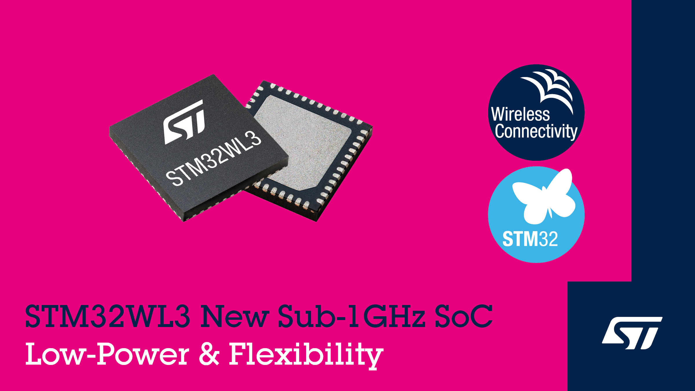 P4585S -- Nov 20 2023 -- STM32WL3 wireless MCUs_IMAGE