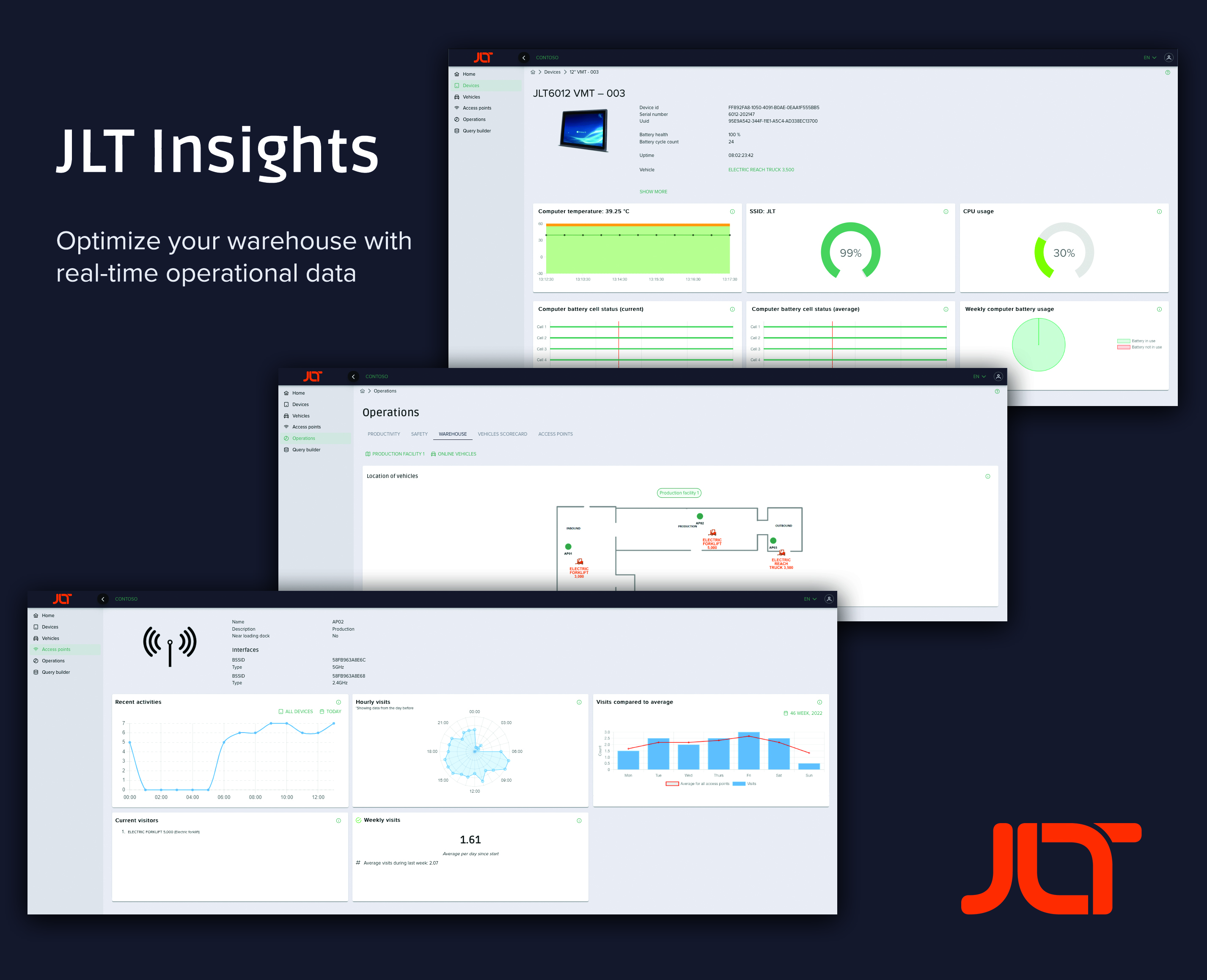JLT Mobile Computers stellt mit JLT Insights ein neues, datengetriebenes Software-Dashboard für Branchen vor, die Warenlager betreiben.