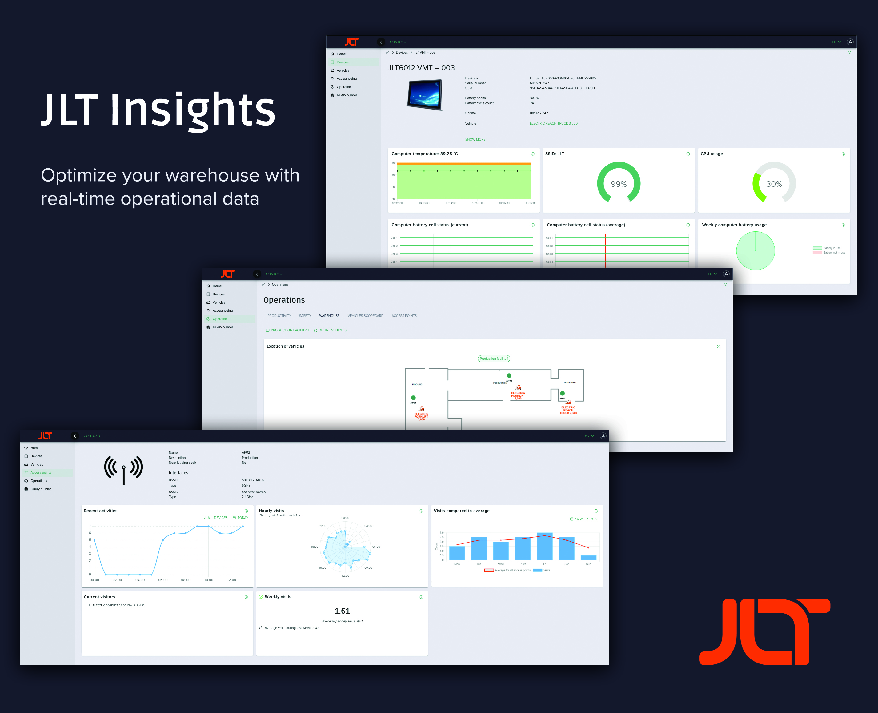 JLT Mobile Computers heeft JLT Insights gelanceerd, een nieuw data gestuurd software-dashboard voor industrieën met magazijnen.