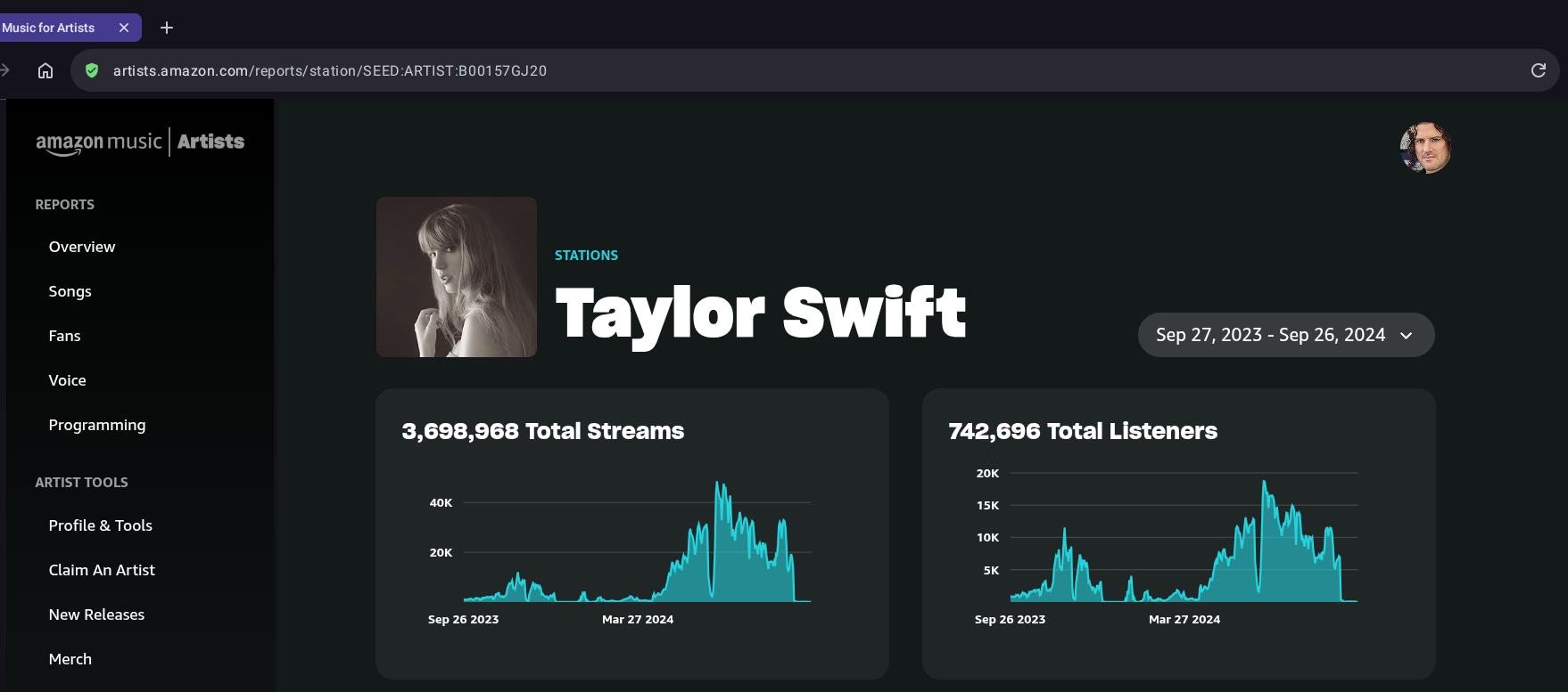Marc Mysterio Streams & Listeners on Amazon Music's Taylor Swift Station