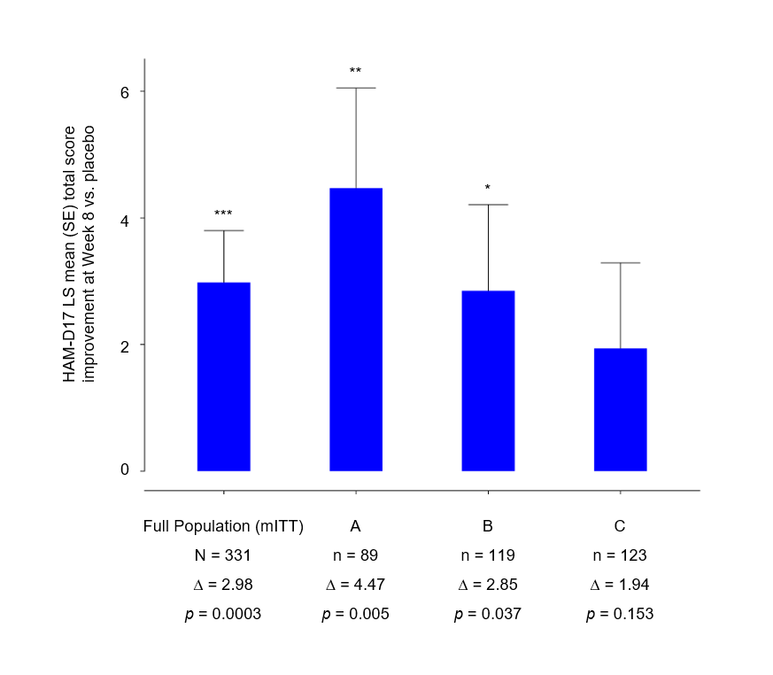 HMNC Brain Health