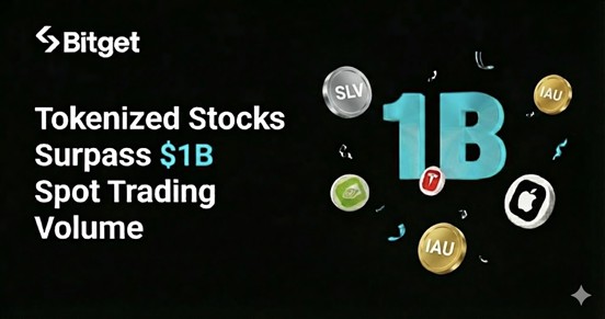 Bitget Crosses $1B Tokenized Stock Spot Volume Amid 4,900% Spike in Tokenized Gold Trading