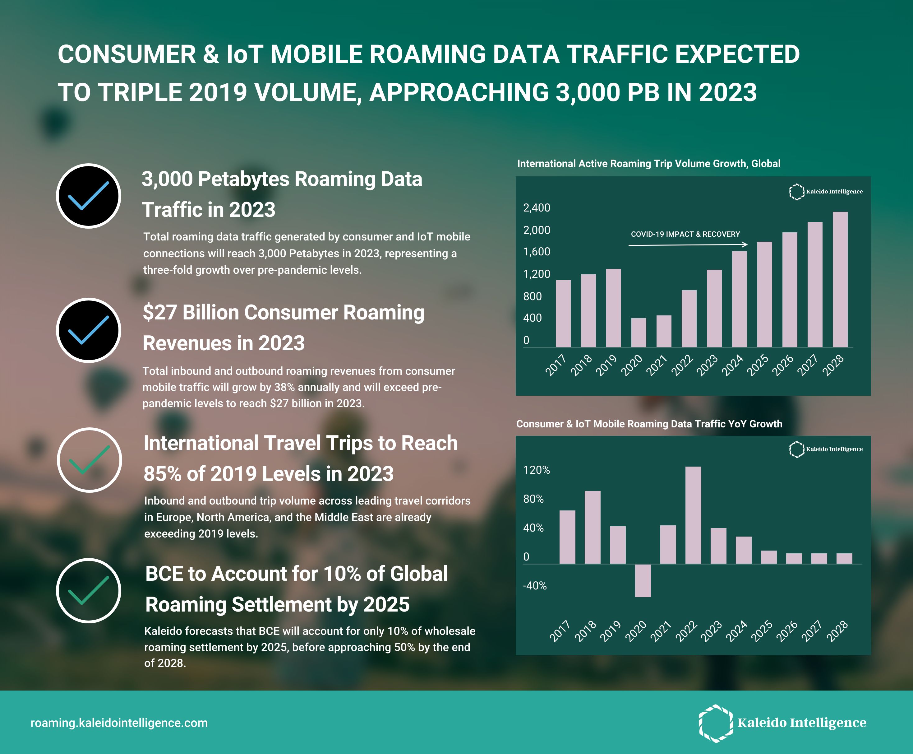 kaleido-roaming-data-hub-h1-2023