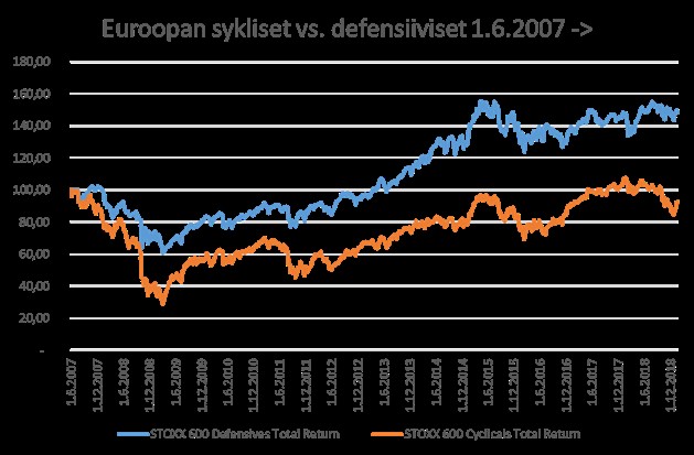 sykliset vs. defensiiviset v. 2007