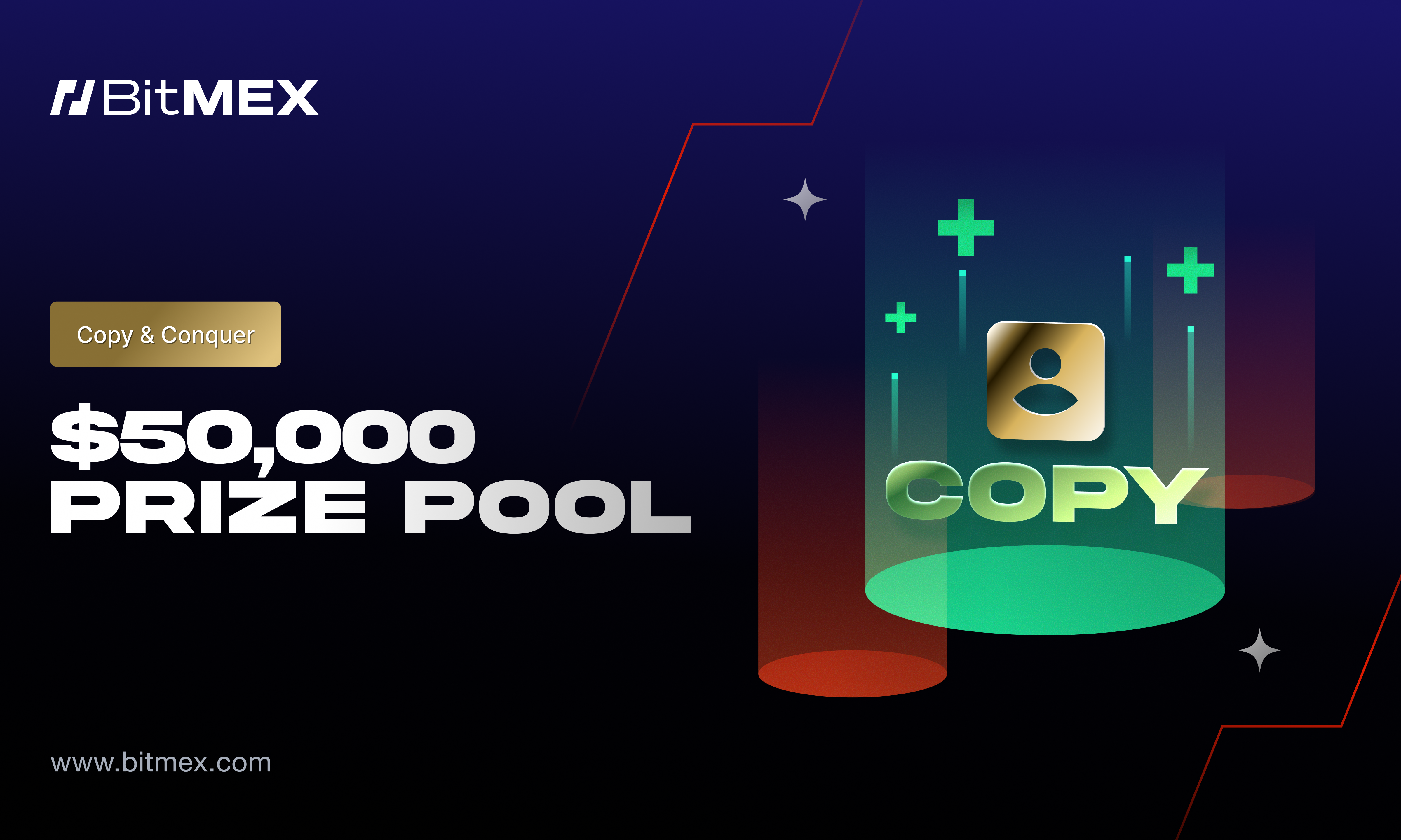 BitMEX Copy and Conquer Campaign