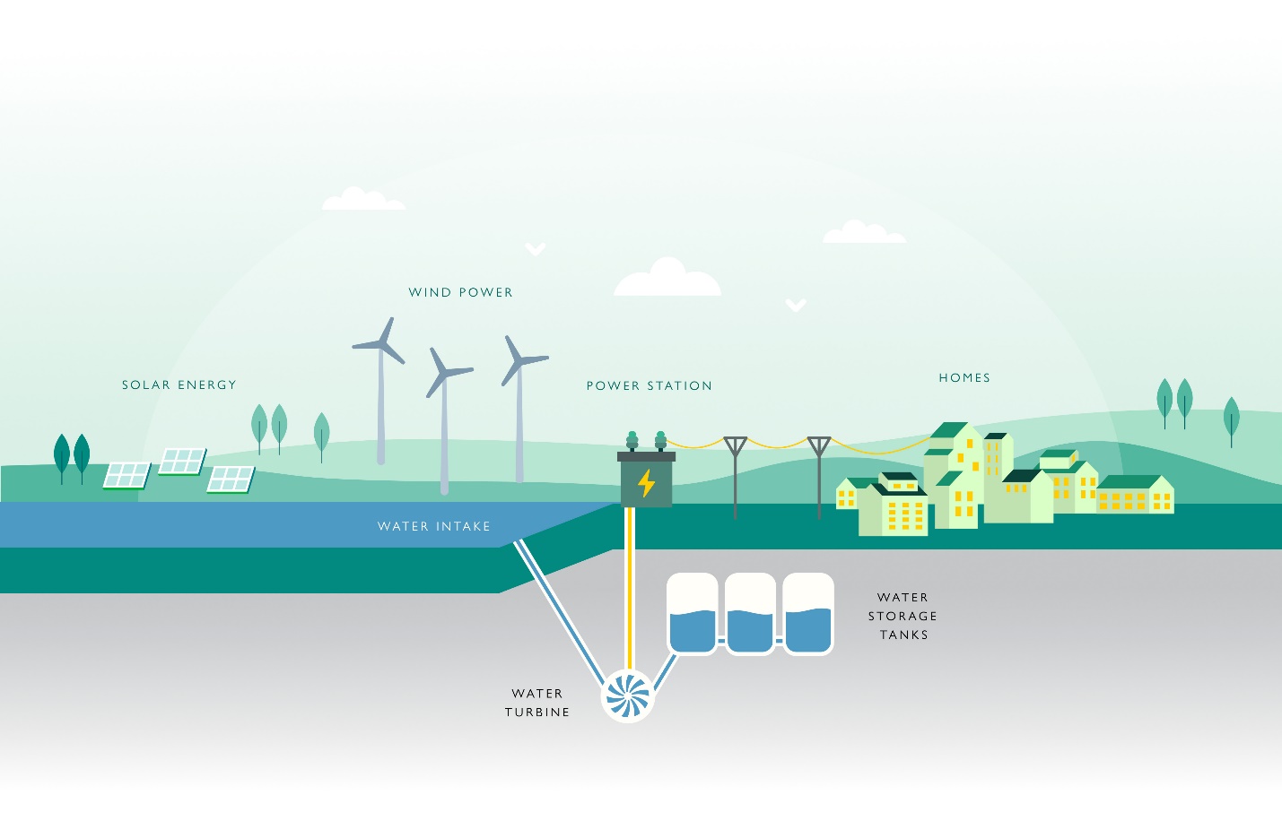 Projek Simpanan Tenaga Hidro Pertama Estonia Zero Terrain bekerjasama dengan kerajaan Estonia dan menerima geran sebanyak €1.9 juta