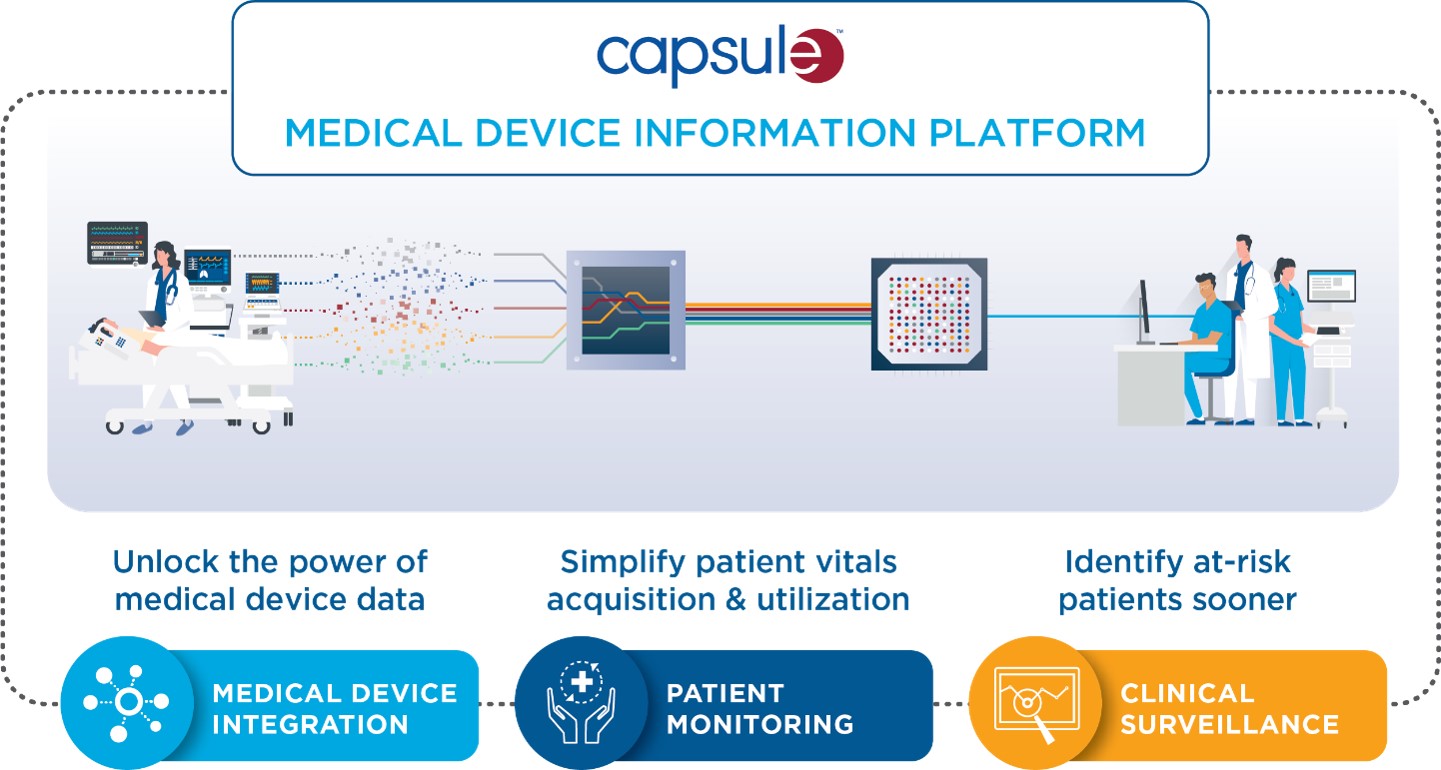 Capsule Technologies Medical Device Information Platform