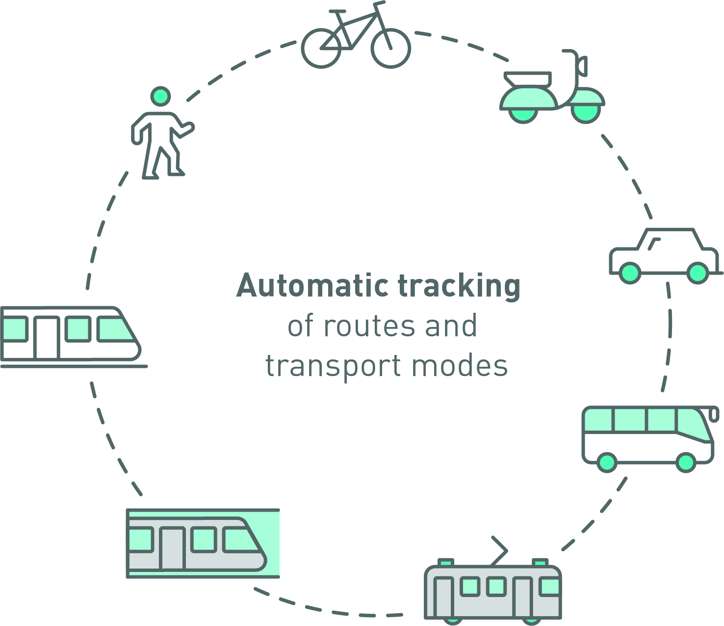 AIT_TransportModes