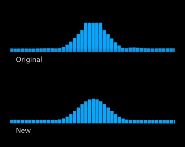 Philips and SenSound reimagined patient monitoring to both soften and reduce alarm sounds