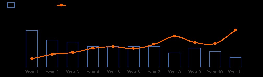 Kalana 2021 PFS Production Profile.jpg