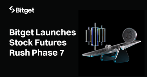 Bitget Launches Stock Futures Rush Phase 7 with $280,000 in TSLA Tokenized Shares Up for Grabs