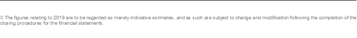 3 The figures relating to 2019 are to be regarded as merely indicative estimates, and as such are subject to change and modification following the completion of the closing procedures for the financial statements.