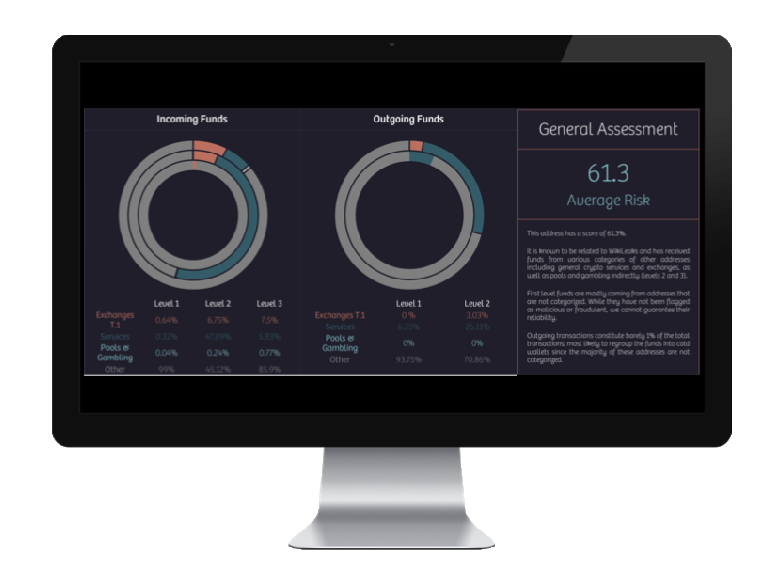 The e-NIGMA SaaS platform; an AML/CFT regulatory solution for the VASP and BANKING industry. 