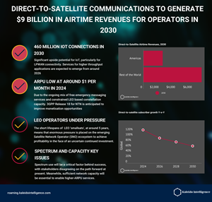 direct-to-satellite-pr-graphic-2023