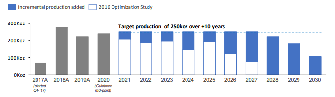 Endeavour Extends Mine Life And Increases Production Outlook At Its Ity And Hounde Flagship Assets 12 11