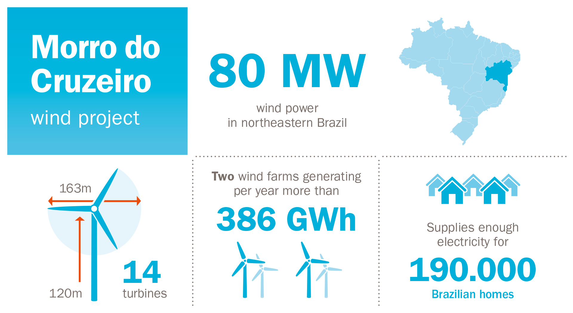 Infographic Morro do Cruzeiro Brasil 16-10