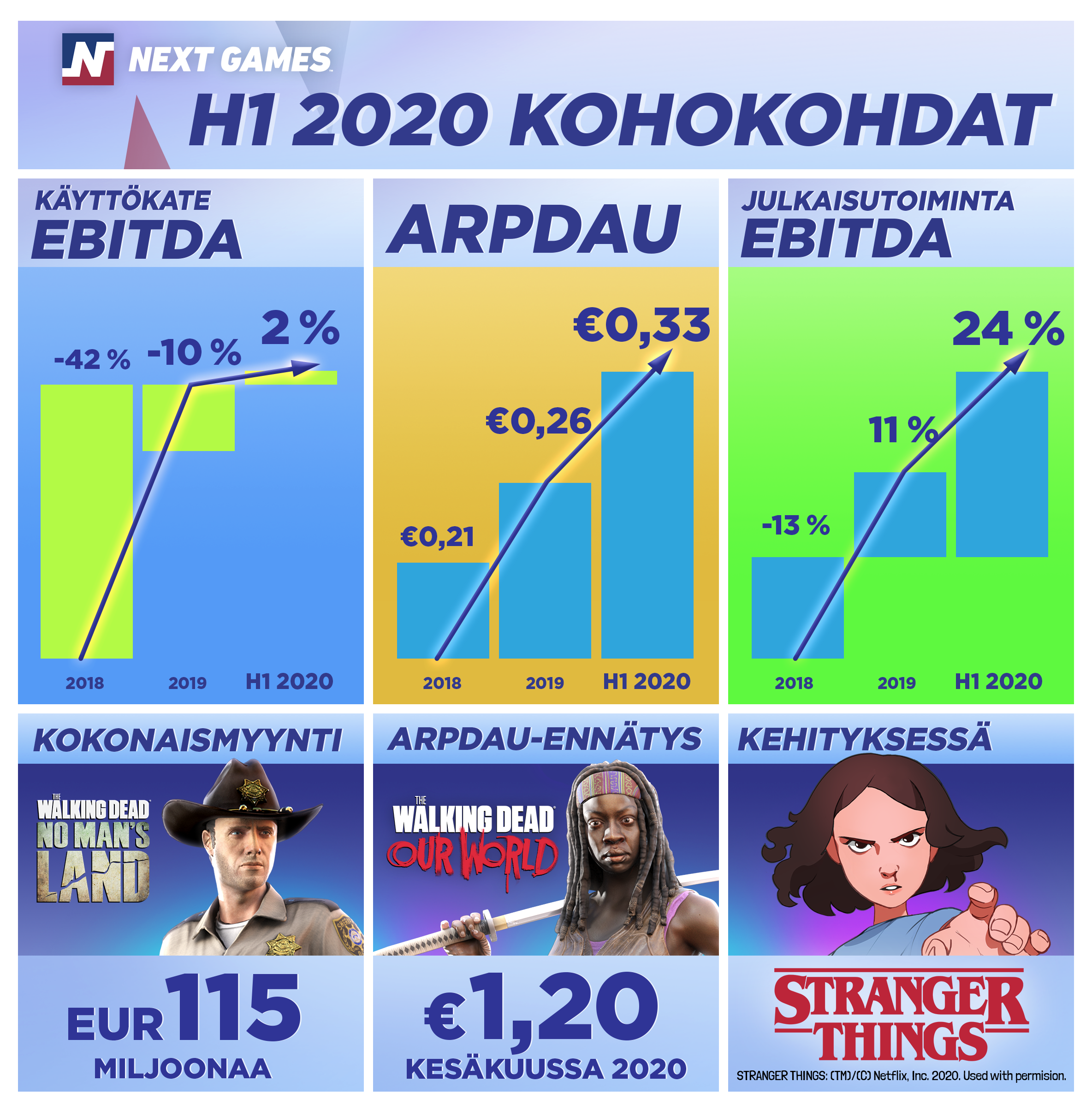 Next Games H1 2020 kohokohdat