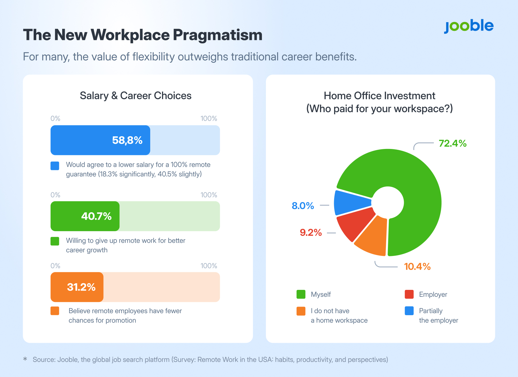 The New Workplace Pragmatism 