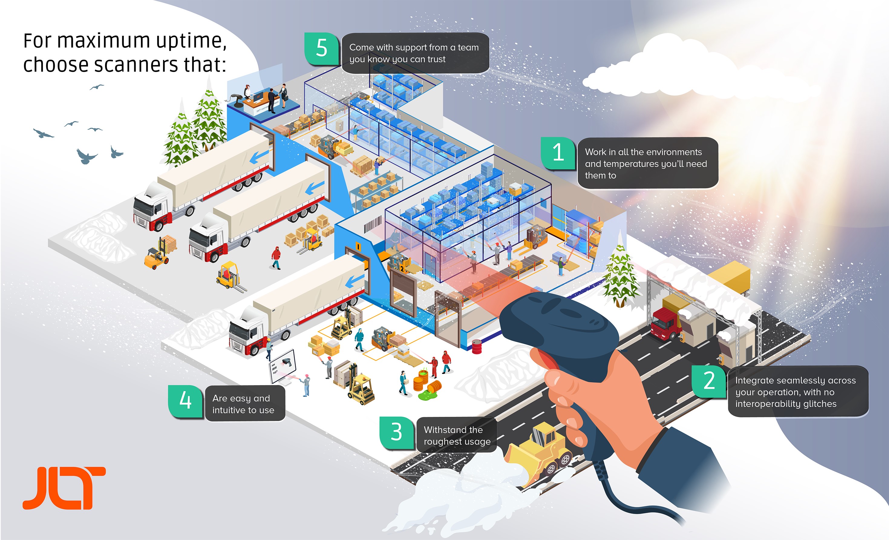 08-21 JLT-Infographic_Five-Steps-to-Scanner-Success