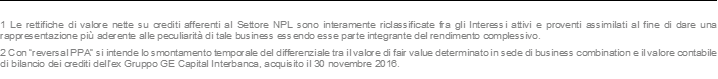 1 Le rettifiche di valore nette su crediti afferenti al Settore NPL sono interamente riclassificate fra gli Interessi attivi e proventi assimilati al fine di dare una rappresentazione più aderente alle peculiarità di tale business essendo esse parte integrante del rendimento complessivo. 2 Con “reversal PPA” si intende lo smontamento temporale del differenziale tra il valore di fair value determinato in sede di business combination e il valore contabile di bilancio dei crediti dell’ex Gruppo GE Capital Interbanca, acquisito il 30 novembre 2016.