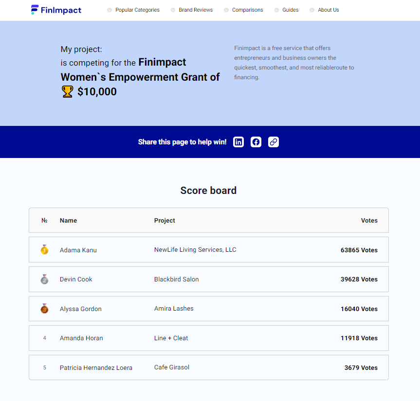 Finimpact Grants Score Board