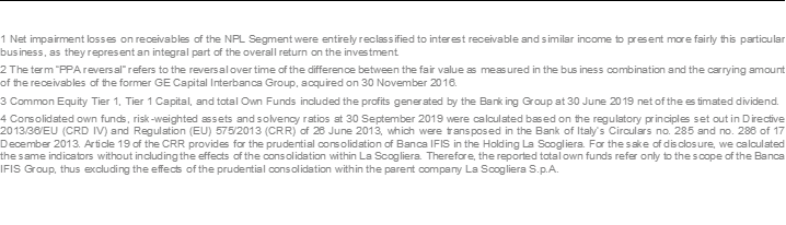 1 Net impairment losses on receivables of the NPL Segment were entirely reclassified to interest receivable and similar income to present more fairly this particular business, as they represent an integral part of the overall return on the investment. 2 The term “PPA reversal” refers to the reversal over time of the difference between the fair value as measured in the business combination and the carrying amount of the receivables of the former GE Capital Interbanca Group, acquired on 30 November 2016. 3 Common Equity Tier 1, Tier 1 Capital, and total Own Funds included the profits generated by the Banking Group at 30 June 2019 net of the estimated dividend. 4 Consolidated own funds, risk-weighted assets and solvency ratios at 30 September 2019 were calculated based on the regulatory principles set out in Directive 2013/36/EU (CRD IV) and Regulation (EU) 575/2013 (CRR) of 26 June 2013, which were transposed in the Bank of Italy’s Circulars no. 285 and no. 286 of 17 December 2013. Article 19 of the CRR provides for the prudential consolidation of Banca IFIS in the Holding La Scogliera. For the sake of disclosure, we calculated the same indicators without including the effects of the consolidation within La Scogliera. Therefore, the reported total own funds refer only to the scope of the Banca IFIS Group, thus excluding the effects of the prudential consolidation within the parent company La Scogliera S.p.A.