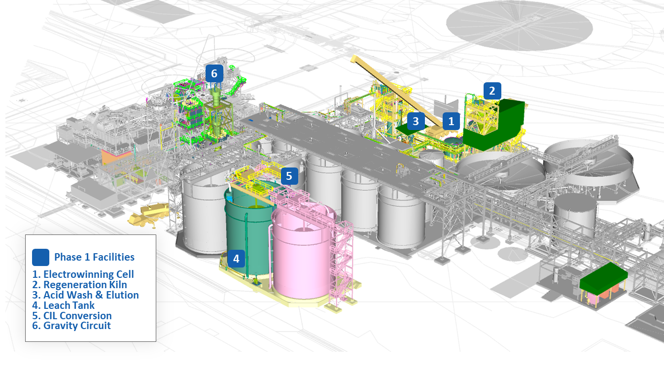 Figure 1 Upgraded Sabodala Massawa Processing Plant Layout.png