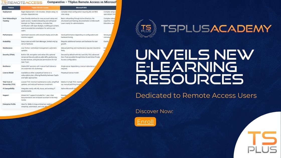 TSplus Academy Strengthens Its eLearning Platform with New Resources to Empower Remote Access Users