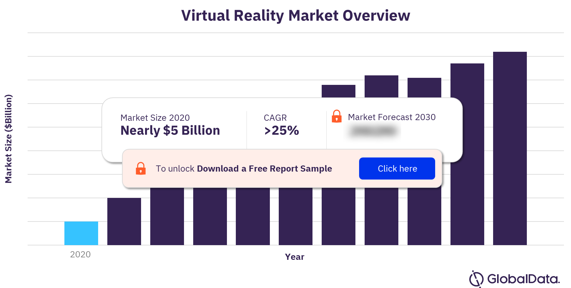 Enterprises to be the Key Market for Virtual