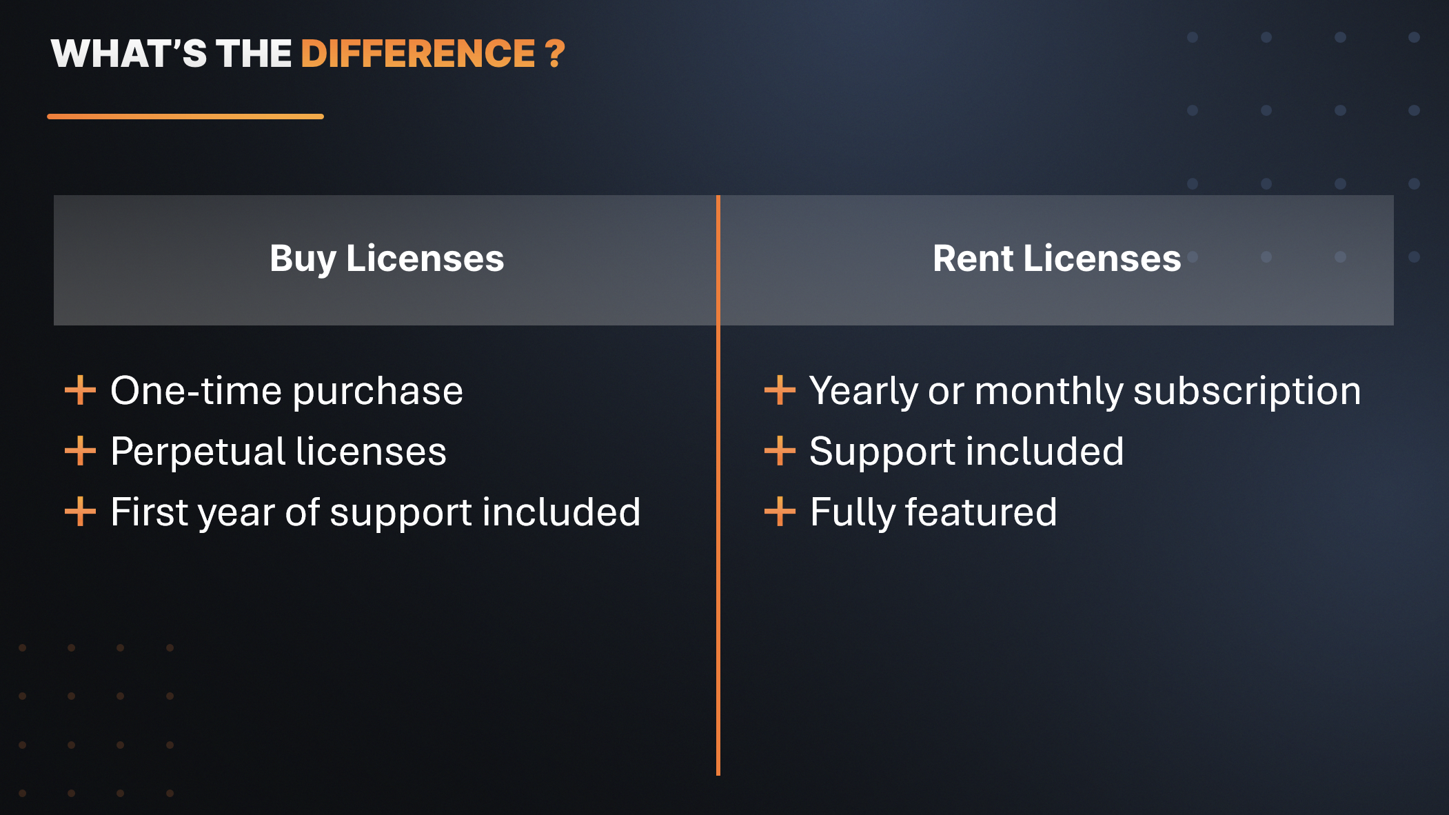 The move comes in response to growing demand from partners and clients looking for more adaptable software purchasing models