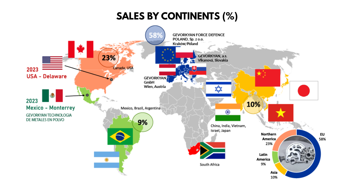 globenewswire.com - GEVORKYAN, a.s. - Cross-continental diversification