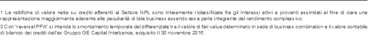 1 Le rettifiche di valore nette su crediti afferenti al Settore NPL sono interamente riclassificate fra gli Interessi attivi e proventi assimilati al fine di dare una rappresentazione maggiormente aderente alle peculiarità di tale business essendo esse parte integrante del rendimento complessivo. 3 Con “reversal PPA” si intende lo smontamento temporale del differenziale tra il valore di fair value determinato in sede di business combination e il valore contabile di bilancio dei crediti dell’ex Gruppo GE Capital Interbanca, acquisito il 30 novembre 2016.