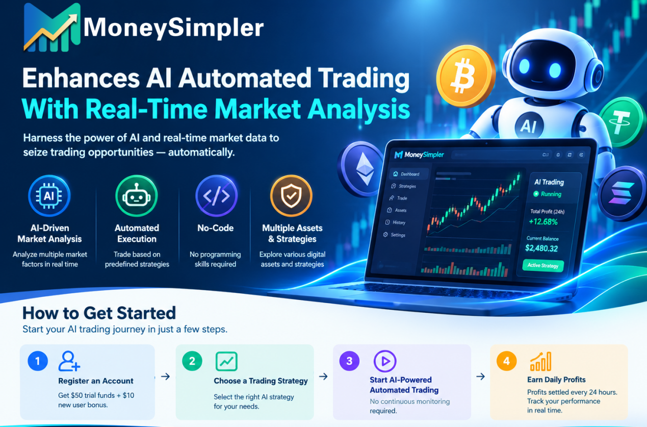 MoneySimpler Enhances AI Automated Trading With Real-Time Market Analysis 縮圖