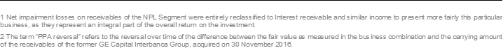 1 Net impairment losses on receivables of the NPL Segment were entirely reclassified to Interest receivable and similar income to present more fairly this particular business, as they represent an integral part of the overall return on the investment. 2 The term “PPA reversal” refers to the reversal over time of the difference between the fair value as measured in the business combination and the carrying amount of the receivables of the former GE Capital Interbanca Group, acquired on 30 November 2016.