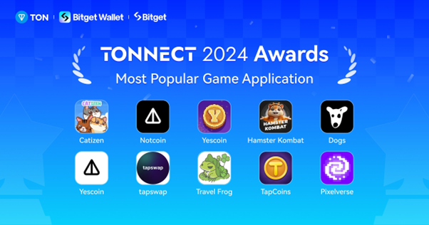 Tonnect 2024 Most Popular Game Application Award Winners: Catizen, Notcoin, Yescoin, Hamster Kombat, DogsHouse, Yescoin, TapSwap, TG Frog, TapCoins and Pixelverse