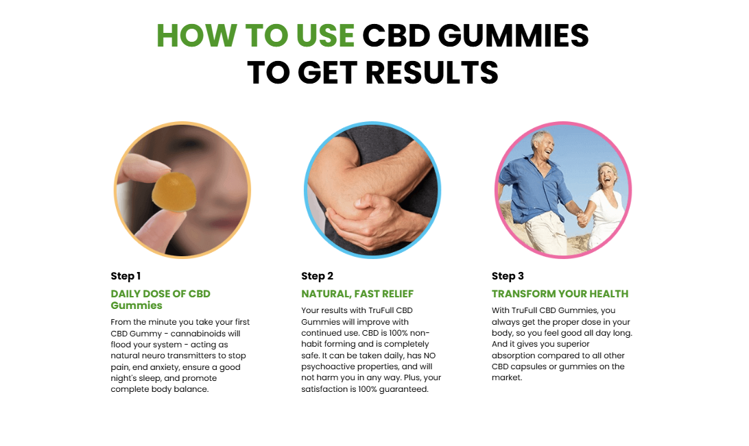 TruFull CBD Gummies | Launch "CBD Gummies Safe Relieves Anxiety Effective Reduces Pain & Stress With TruFull CBD 2026