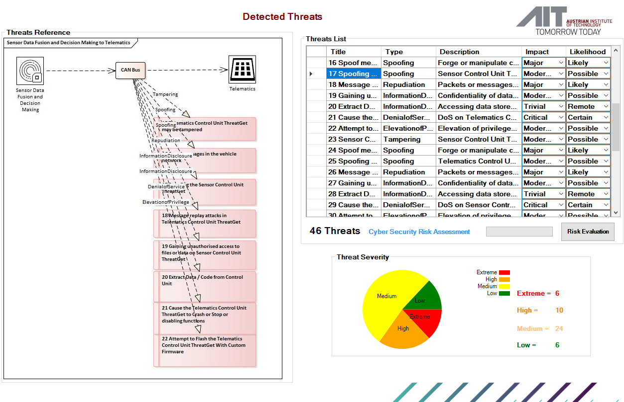 THREATGET_Bild02