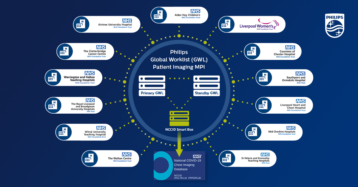 NHS data integration hub