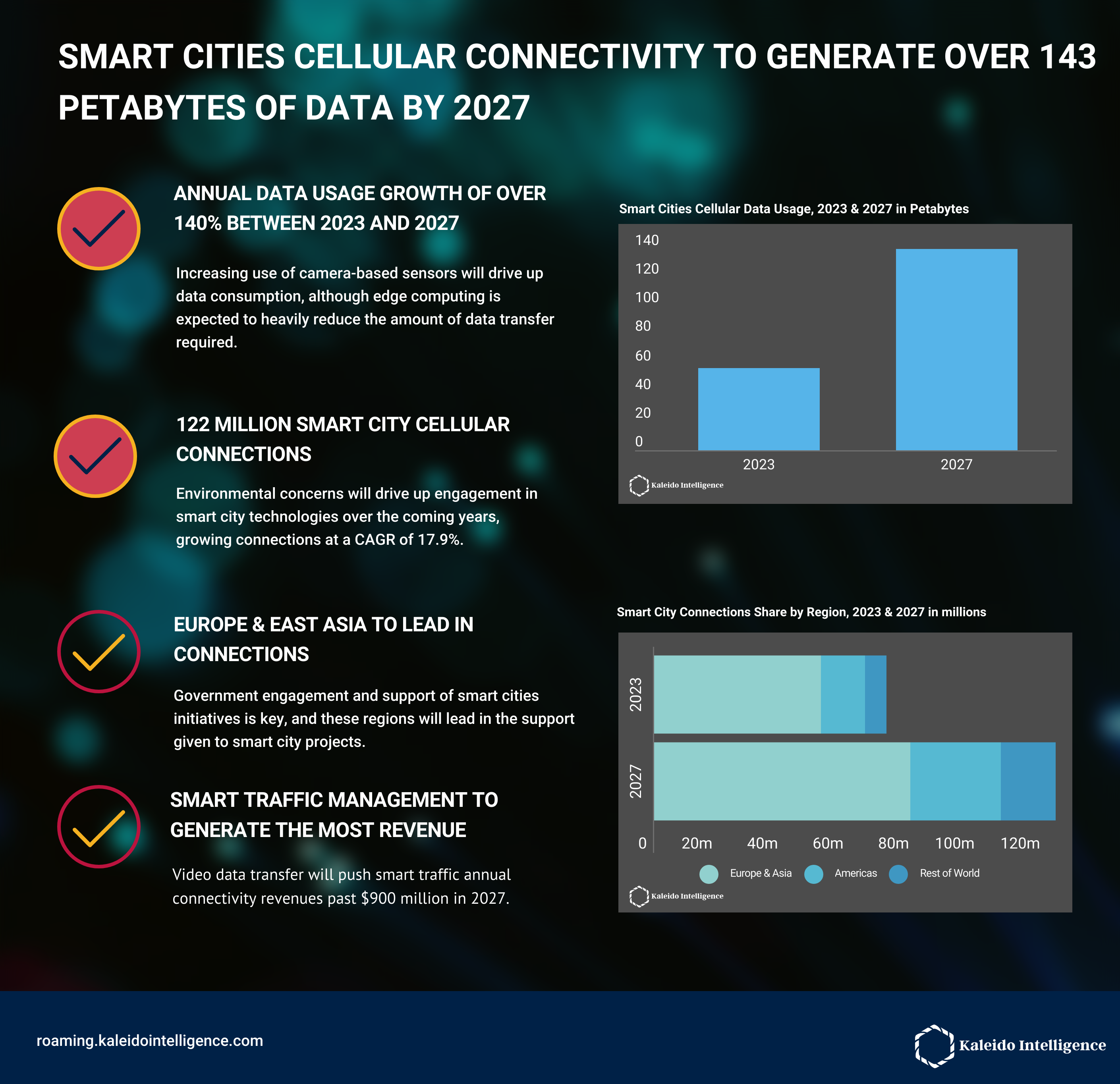 smartcitiesconnectivityinfographic