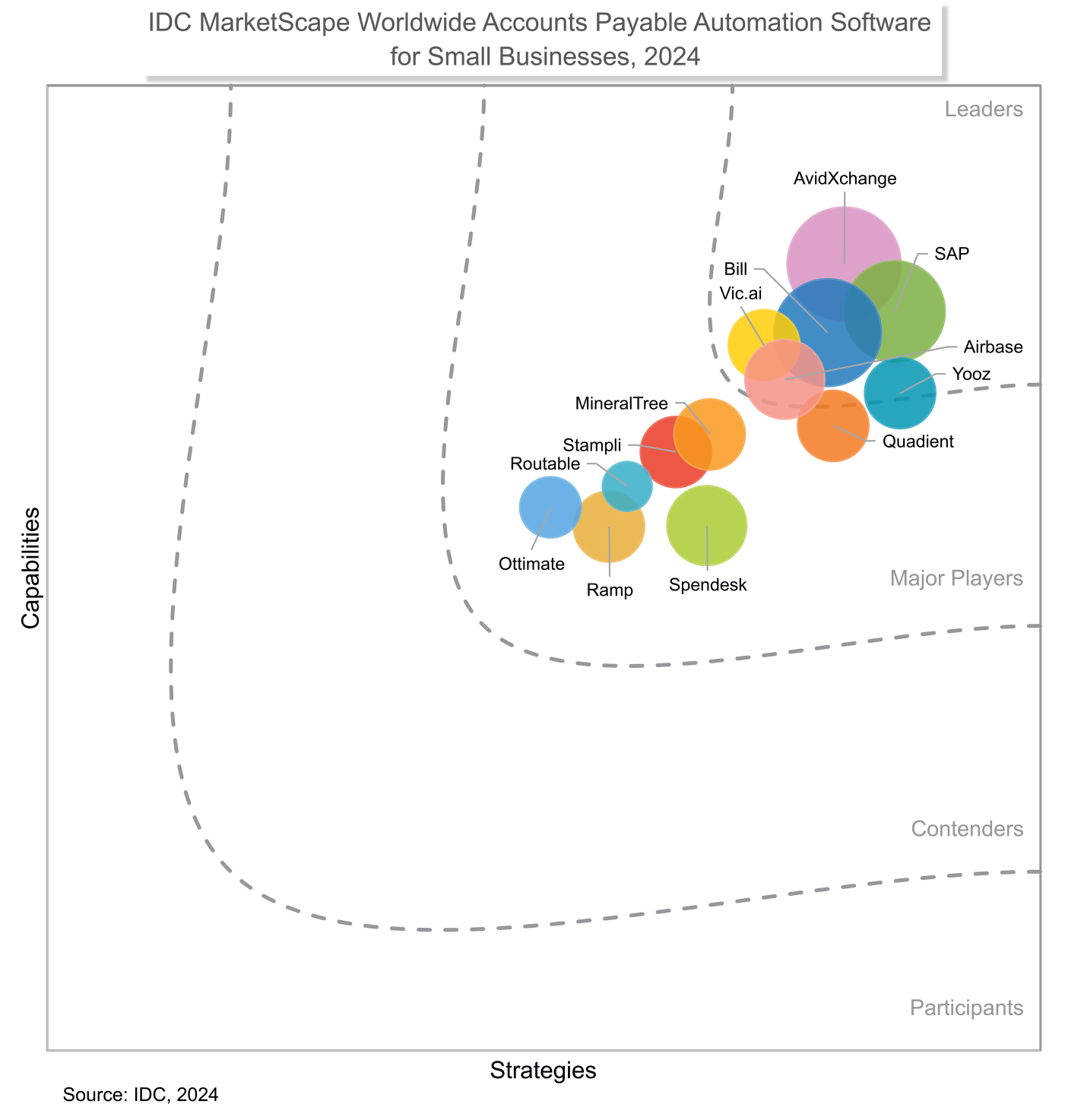 IDC Marketscape 2024 - Comptes fournisseurs - Petites entreprises