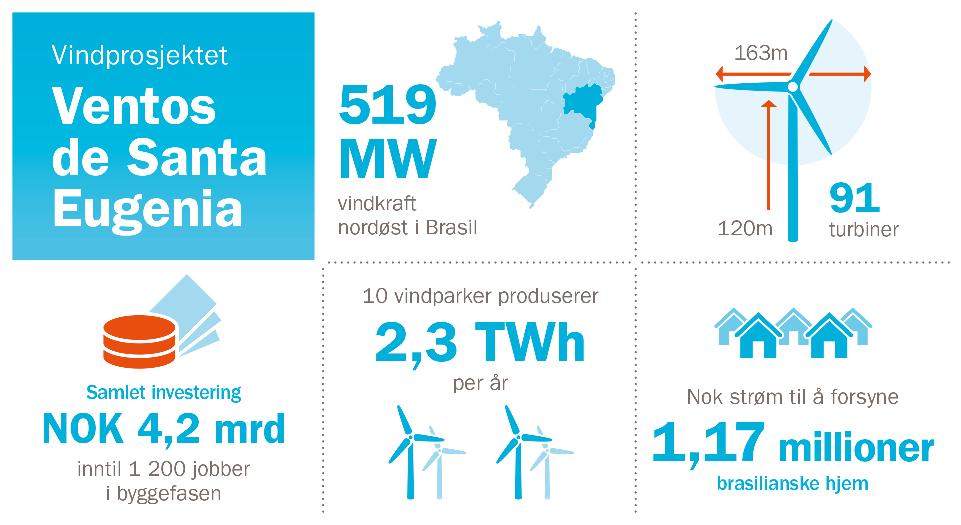 Infografikk-for-Entos-de-Santa-NO-PPT-16-10