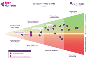 Consumer Payments Predictions 2026/27: Market Driven by Agentic Commerce, Bank-backed Wallets, & Click to Pay