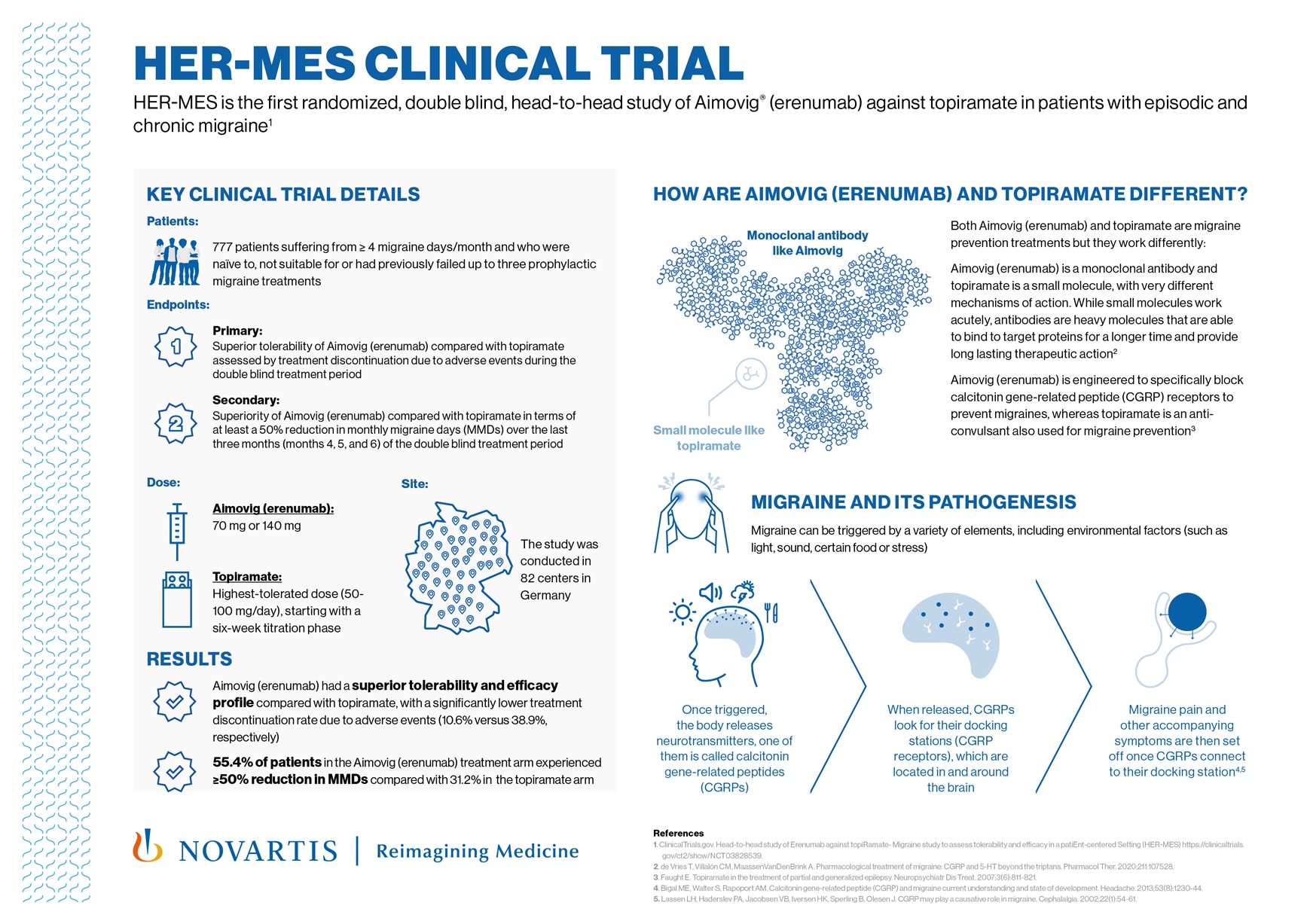 HER-MES CLINICAL TRIAL