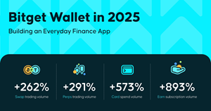 Crypto Wallet Usage Shifts From Trading to Spending, Bitget Wallet Data Shows 