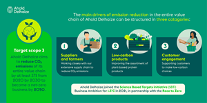 ahold-delhaize-scope-3-target.png