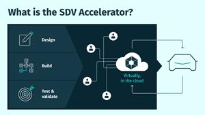 HERE and AWS Reimagine the Future of Automotive Software Development with SDV Accelerator