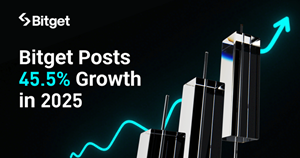 Bitget Posts 45.5% Growth Rate Among Top Crypto Exchanges in 2025