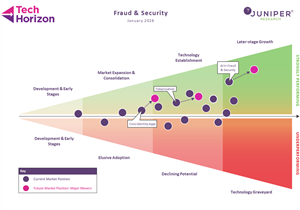 Civic Identity Apps, Tokenisation, & AI to Revolutionise Fraud & Security Globally in 2026