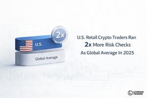 U.S. Crypto Derivatives Traders Checked Risk 2× More Often in 2025, Analysis of 880,000 Setups Shows